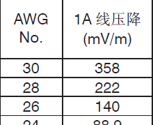 標準線壓降計算